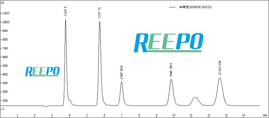 RPIC-2017离子色谱标配动态量程电导检测器WLK-8免维护抑制器离子色谱柱