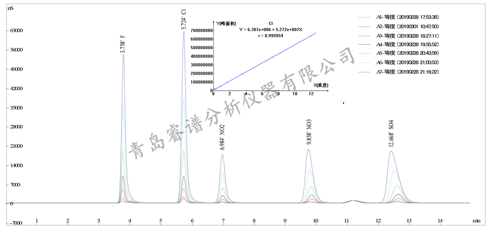 RPIC-2017离子色谱标配动态量程电导检测器WLK-8免维护抑制器离子色谱柱