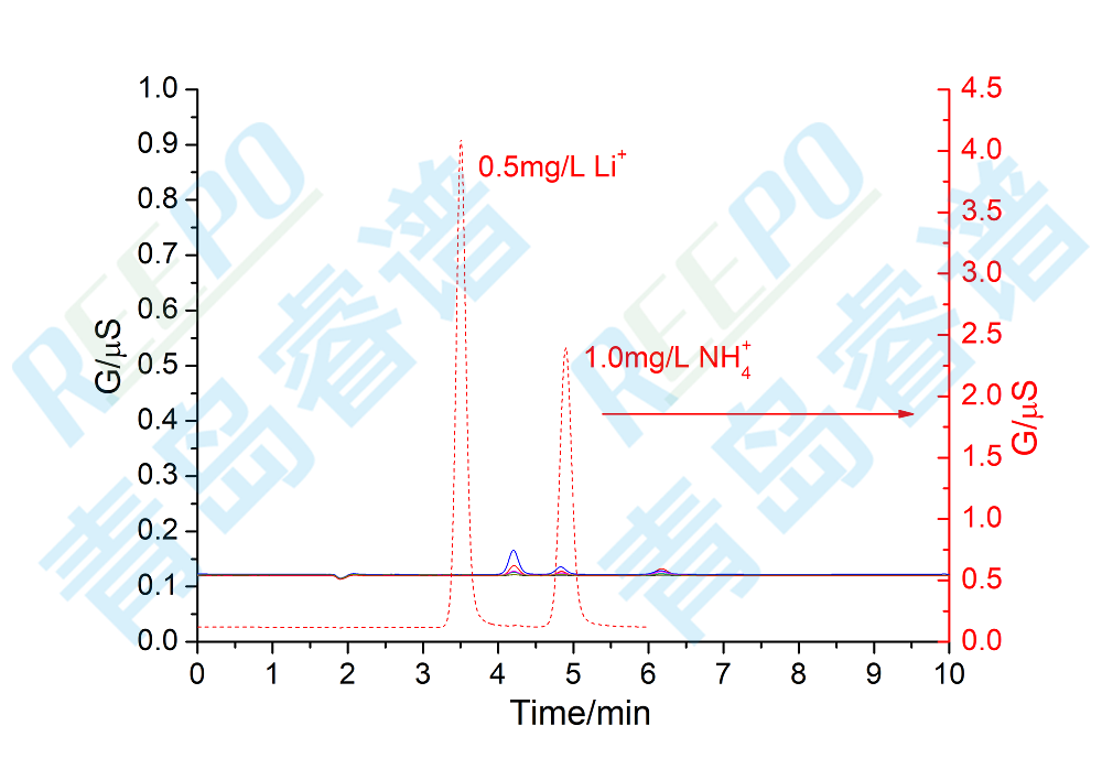RPIC-2017离子色谱标配动态量程电导检测器WLK-8免维护抑制器离子色谱柱