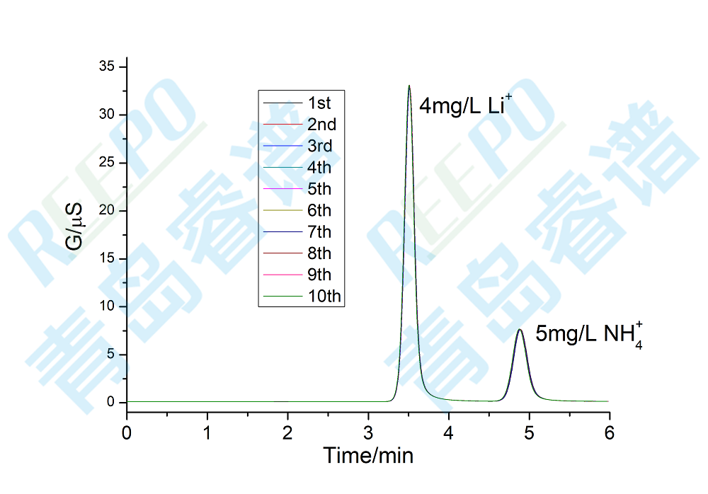 RPIC-2017离子色谱标配动态量程电导检测器WLK-8免维护抑制器离子色谱柱