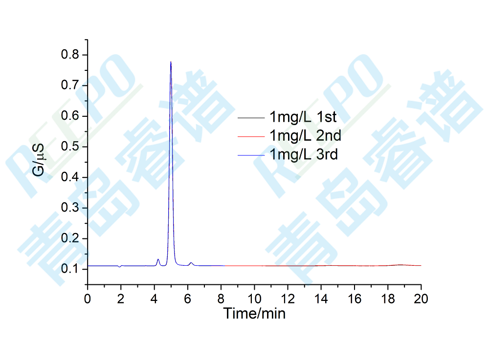 RPIC-2017离子色谱标配动态量程电导检测器WLK-8免维护抑制器离子色谱柱