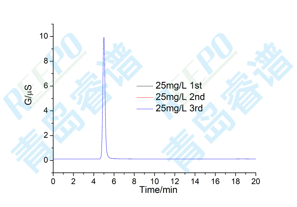 RPIC-2017离子色谱标配动态量程电导检测器WLK-8免维护抑制器离子色谱柱