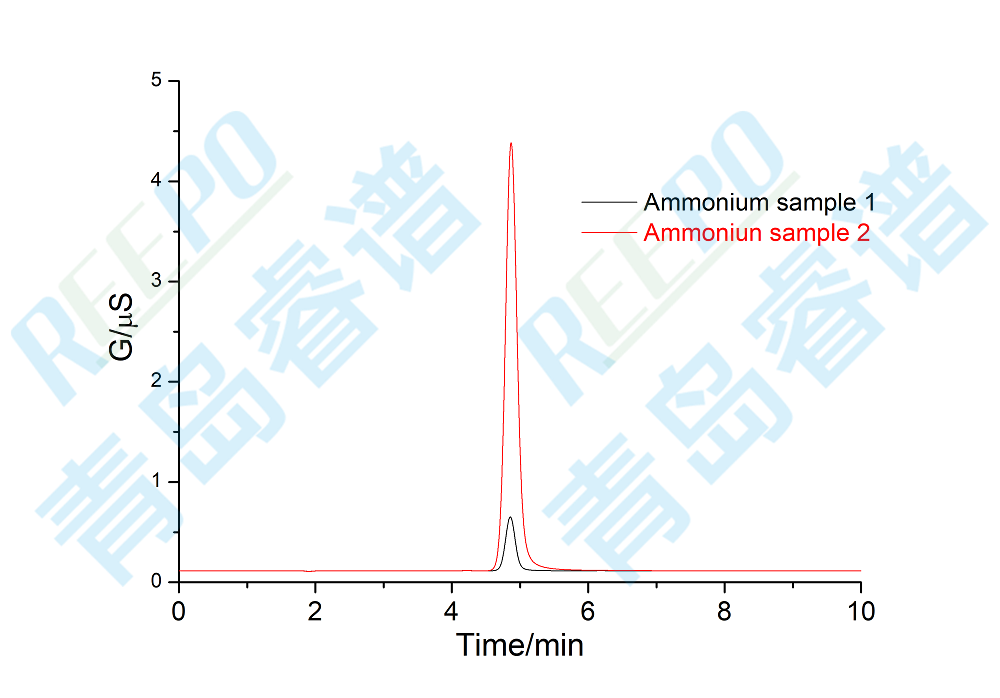 RPIC-2017离子色谱标配动态量程电导检测器WLK-8免维护抑制器离子色谱柱