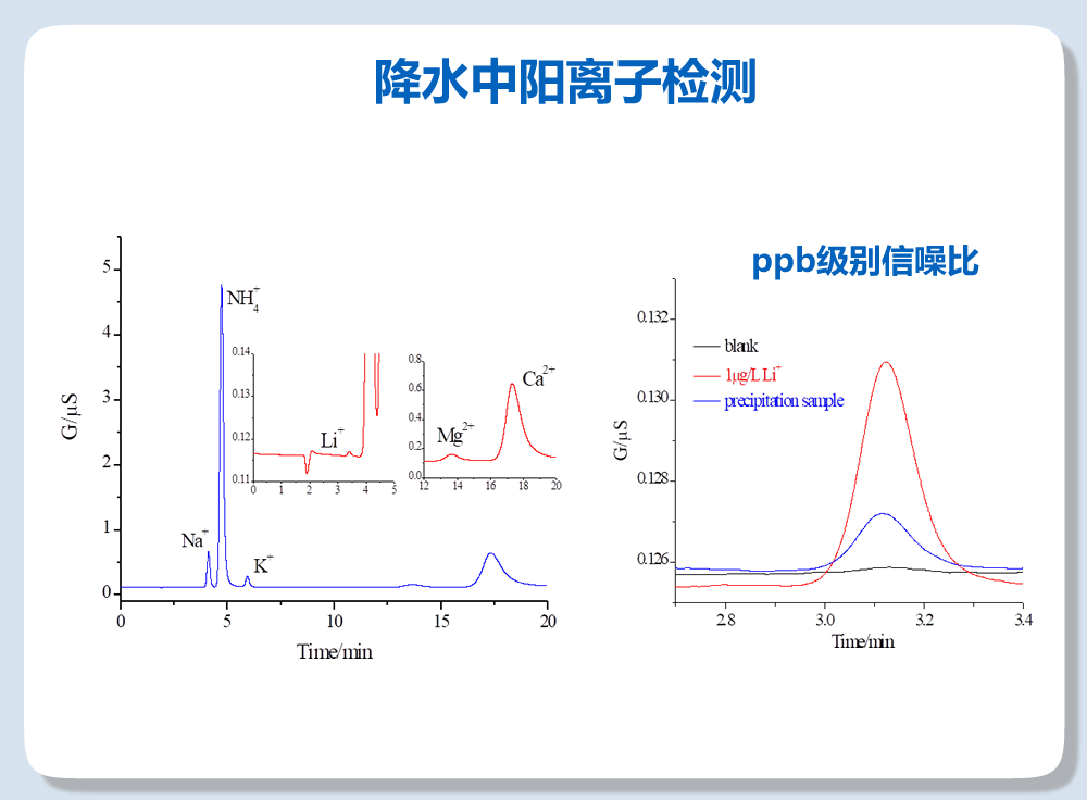 RPIC-2017离子色谱标配动态量程电导检测器WLK-8免维护抑制器离子色谱柱