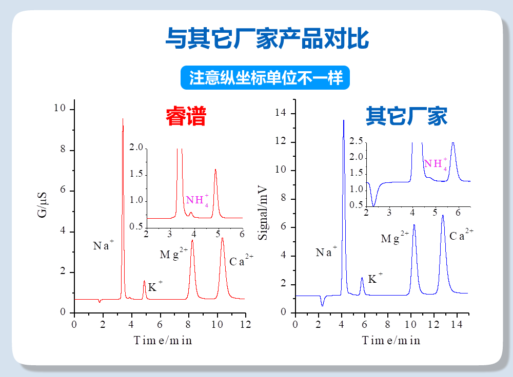 RPIC-2017离子色谱标配动态量程电导检测器WLK-8免维护抑制器离子色谱柱