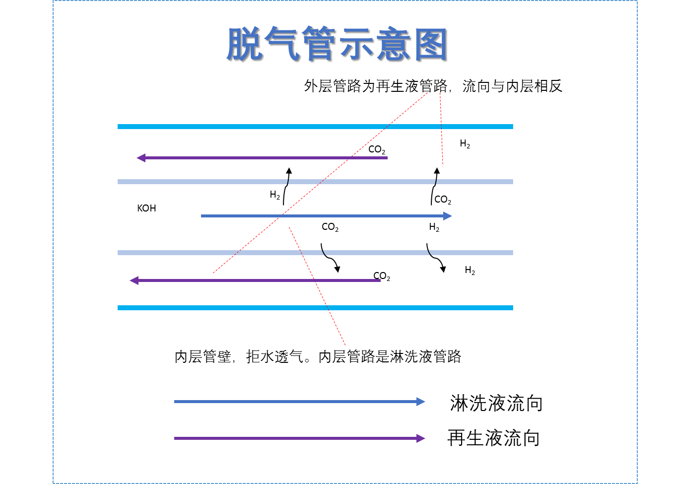 RPIC-2017离子色谱标配动态量程电导检测器WLK-8免维护抑制器离子色谱柱
