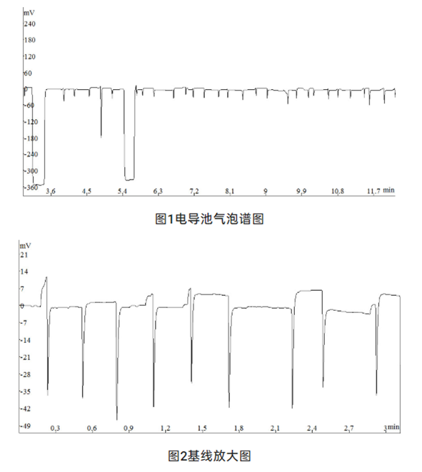 RPIC-2017离子色谱标配动态量程电导检测器WLK-8免维护抑制器离子色谱柱