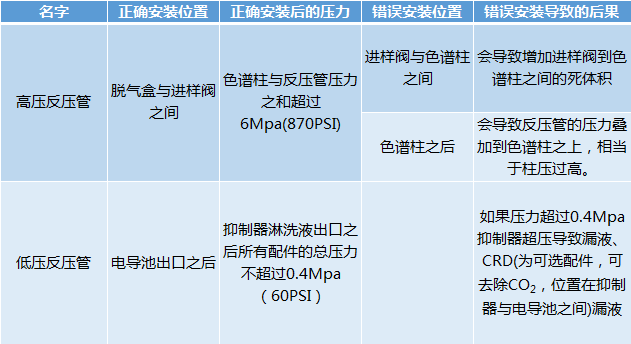 RPIC-2017离子色谱标配动态量程电导检测器WLK-8免维护抑制器离子色谱柱