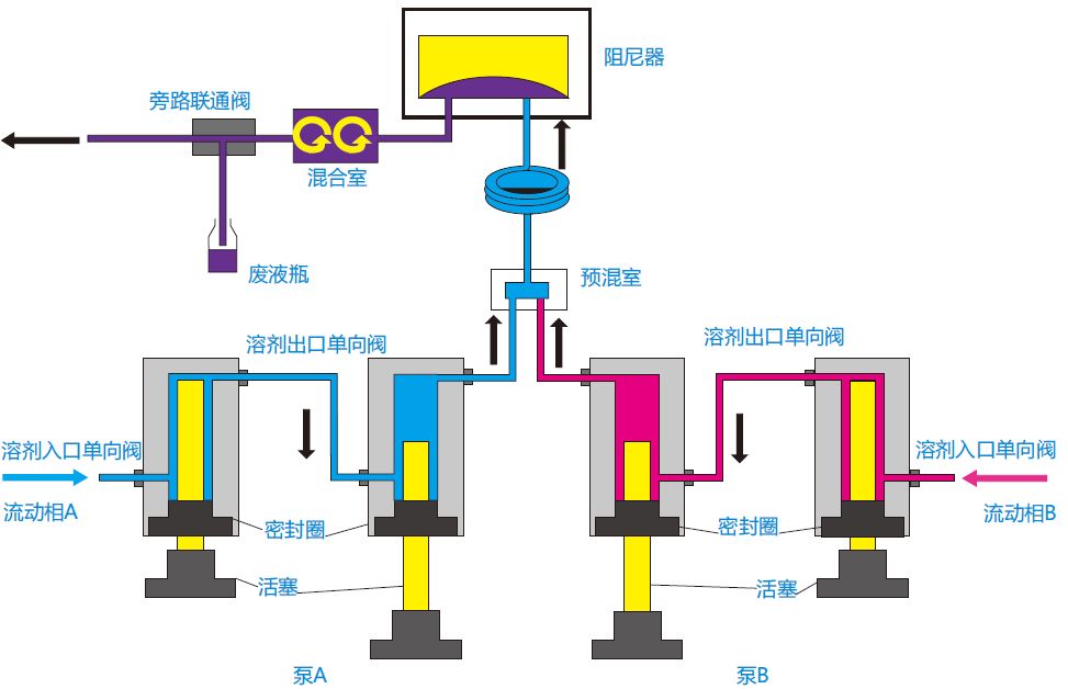 RPIC-2017离子色谱标配动态量程电导检测器WLK-8免维护抑制器离子色谱柱