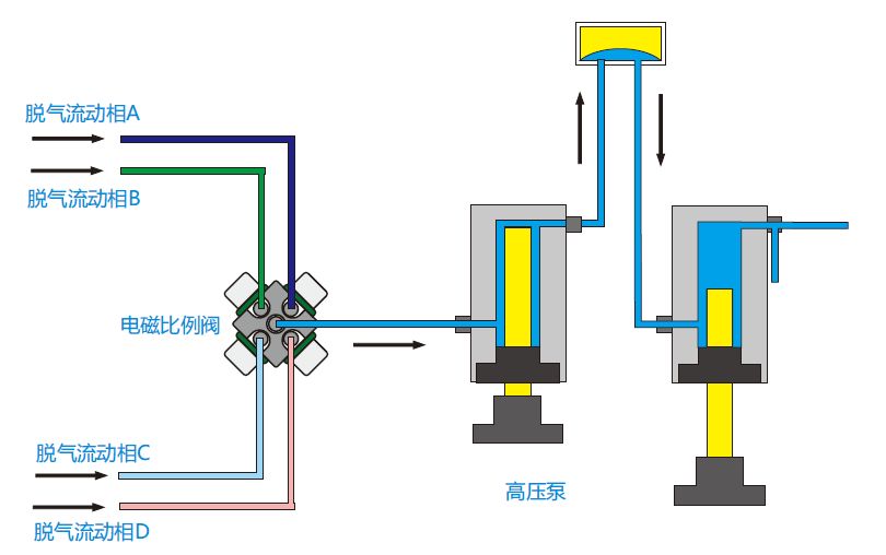 RPIC-2017离子色谱标配动态量程电导检测器WLK-8免维护抑制器离子色谱柱