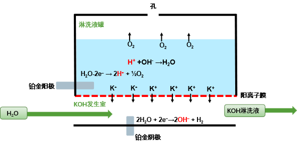 RPIC-2017离子色谱标配动态量程电导检测器WLK-8免维护抑制器离子色谱柱