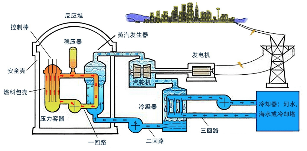 RPIC-2017离子色谱标配动态量程电导检测器WLK-8免维护抑制器离子色谱柱