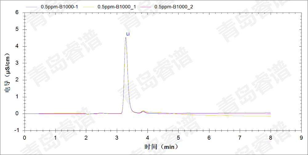 RPIC-2017离子色谱标配动态量程电导检测器WLK-8免维护抑制器离子色谱柱