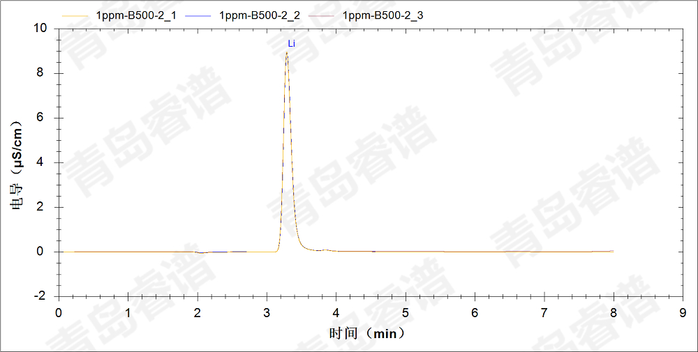 RPIC-2017离子色谱标配动态量程电导检测器WLK-8免维护抑制器离子色谱柱