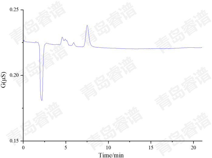 RPIC-2017离子色谱标配动态量程电导检测器WLK-8免维护抑制器离子色谱柱