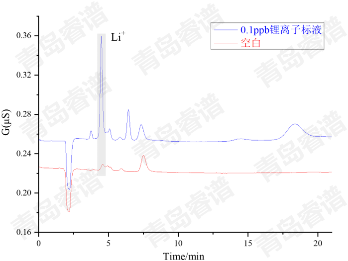 RPIC-2017离子色谱标配动态量程电导检测器WLK-8免维护抑制器离子色谱柱