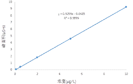 RPIC-2017离子色谱标配动态量程电导检测器WLK-8免维护抑制器离子色谱柱