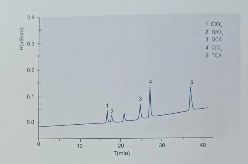RPIC-2017离子色谱标配动态量程电导检测器WLK-8免维护抑制器离子色谱柱