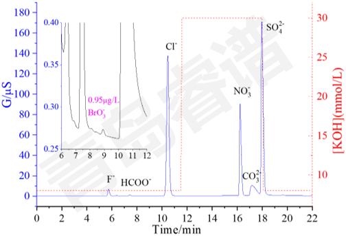 RPIC-2017离子色谱标配动态量程电导检测器WLK-8免维护抑制器离子色谱柱