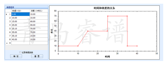 RPIC-2017离子色谱标配动态量程电导检测器WLK-8免维护抑制器离子色谱柱