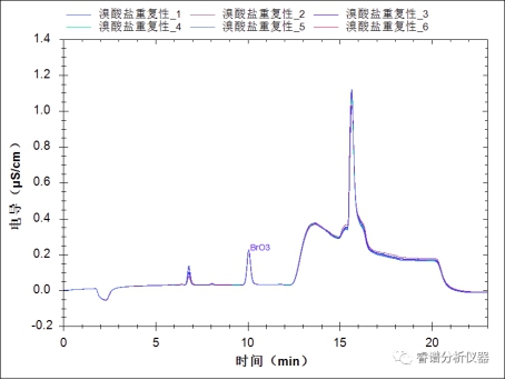 RPIC-2017离子色谱标配动态量程电导检测器WLK-8免维护抑制器离子色谱柱