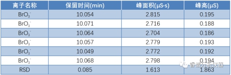 RPIC-2017离子色谱标配动态量程电导检测器WLK-8免维护抑制器离子色谱柱