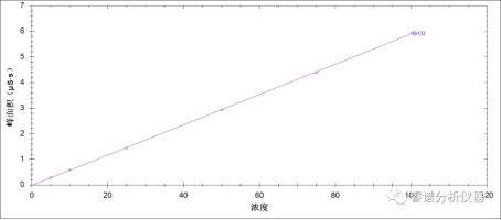 RPIC-2017离子色谱标配动态量程电导检测器WLK-8免维护抑制器离子色谱柱