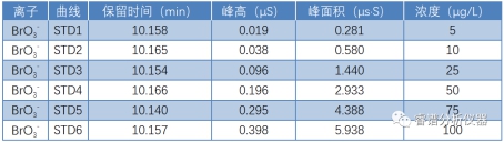RPIC-2017离子色谱标配动态量程电导检测器WLK-8免维护抑制器离子色谱柱
