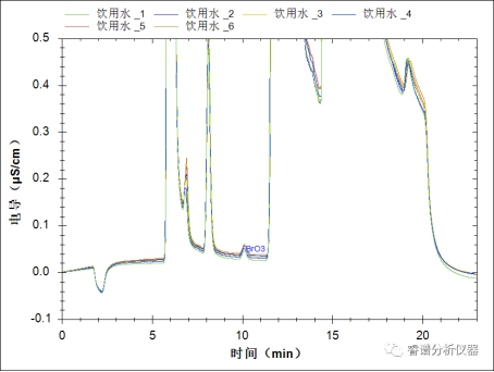 RPIC-2017离子色谱标配动态量程电导检测器WLK-8免维护抑制器离子色谱柱