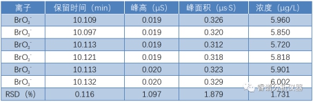 RPIC-2017离子色谱标配动态量程电导检测器WLK-8免维护抑制器离子色谱柱