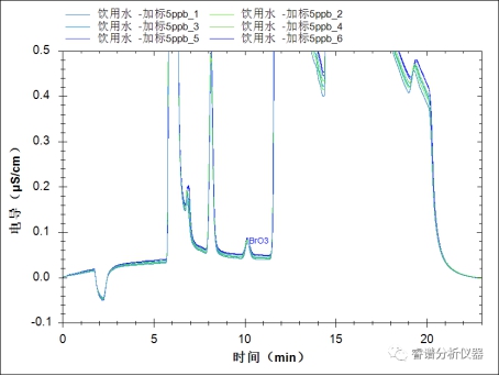 RPIC-2017离子色谱标配动态量程电导检测器WLK-8免维护抑制器离子色谱柱