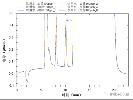 RPIC-2017离子色谱标配动态量程电导检测器WLK-8免维护抑制器离子色谱柱