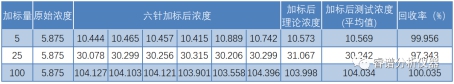 RPIC-2017离子色谱标配动态量程电导检测器WLK-8免维护抑制器离子色谱柱