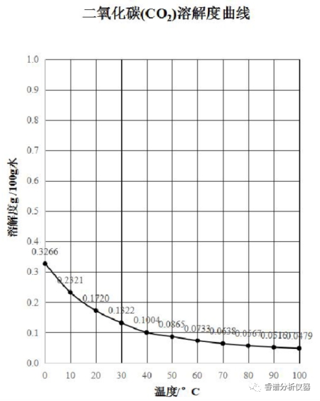 RPIC-2017离子色谱标配动态量程电导检测器WLK-8免维护抑制器离子色谱柱