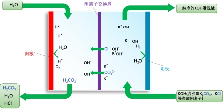 RPIC-2017离子色谱标配动态量程电导检测器WLK-8免维护抑制器离子色谱柱