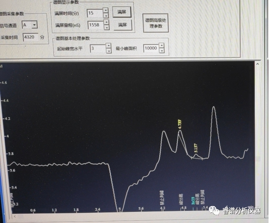 RPIC-2017离子色谱标配动态量程电导检测器WLK-8免维护抑制器离子色谱柱