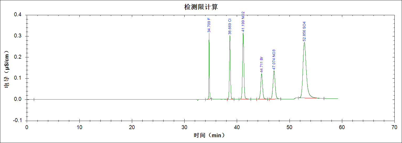 RPIC-2017离子色谱标配动态量程电导检测器WLK-8免维护抑制器离子色谱柱
