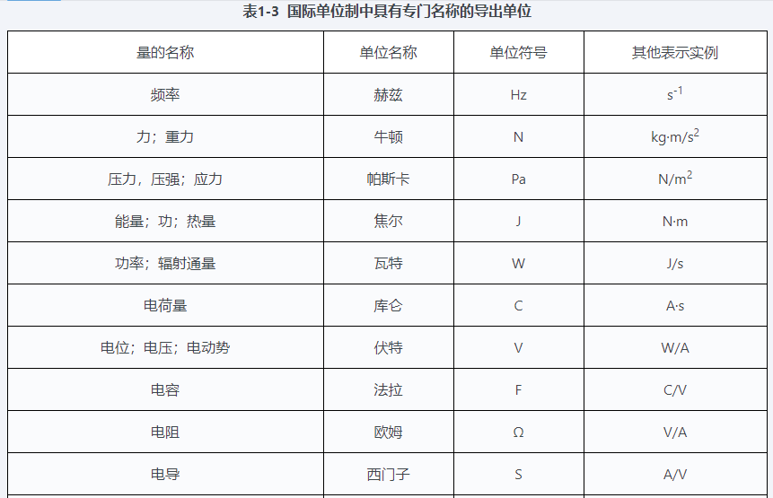 RPIC-2017离子色谱标配动态量程电导检测器WLK-8免维护抑制器离子色谱柱
