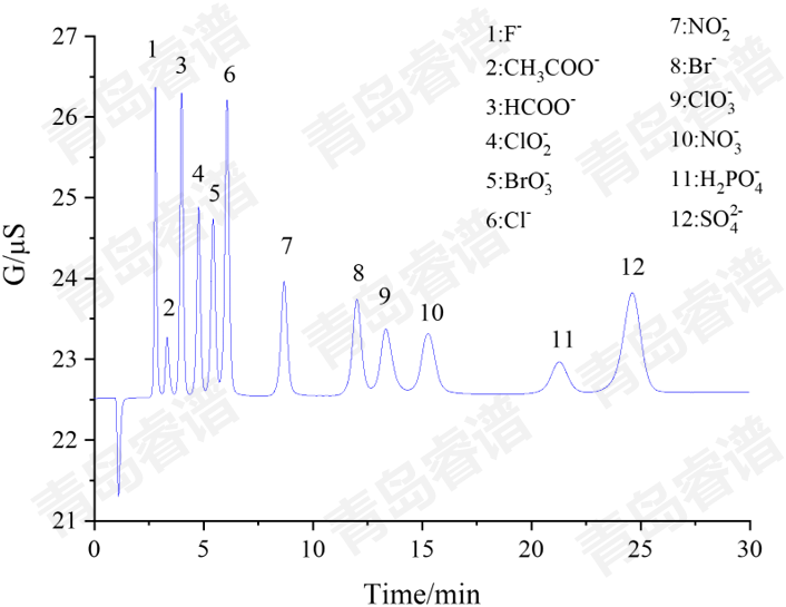 RPIC-2017离子色谱标配动态量程电导检测器WLK-8免维护抑制器离子色谱柱