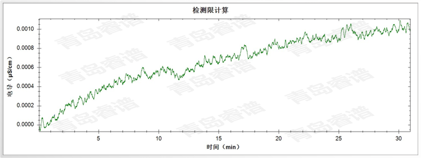 RPIC-2017离子色谱标配动态量程电导检测器WLK-8免维护抑制器离子色谱柱