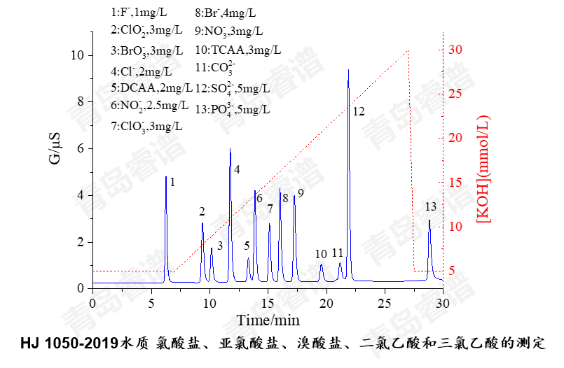 RPIC-2017离子色谱标配动态量程电导检测器WLK-8免维护抑制器离子色谱柱