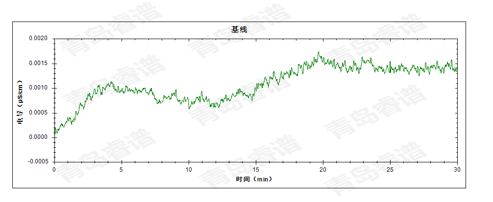 RPIC-2017离子色谱标配动态量程电导检测器WLK-8免维护抑制器离子色谱柱