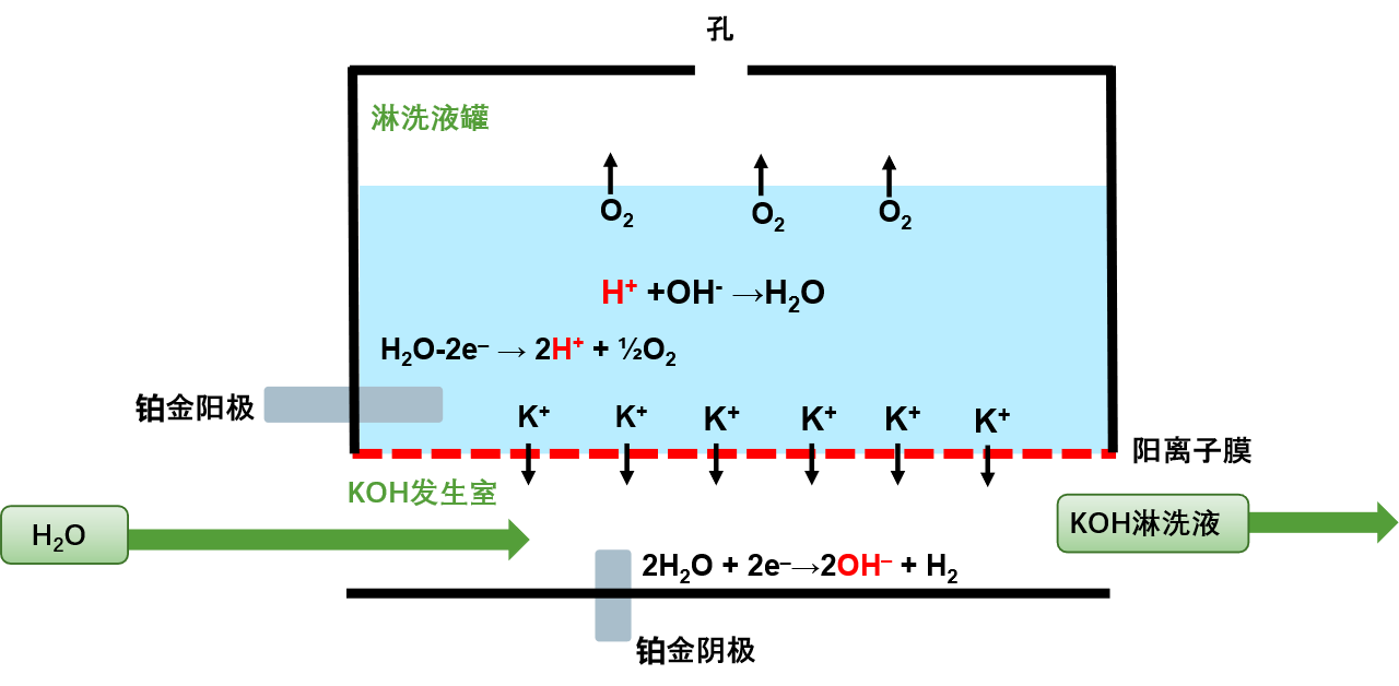 RPIC-2017离子色谱标配动态量程电导检测器WLK-8免维护抑制器离子色谱柱