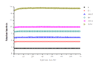 RPIC-2017离子色谱标配动态量程电导检测器WLK-8免维护抑制器离子色谱柱