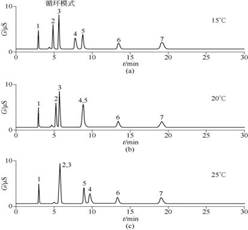 RPIC-2017离子色谱标配动态量程电导检测器WLK-8免维护抑制器离子色谱柱