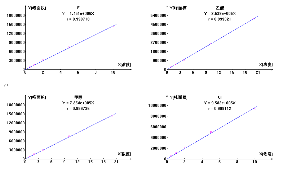 RPIC-2017离子色谱标配动态量程电导检测器WLK-8免维护抑制器离子色谱柱