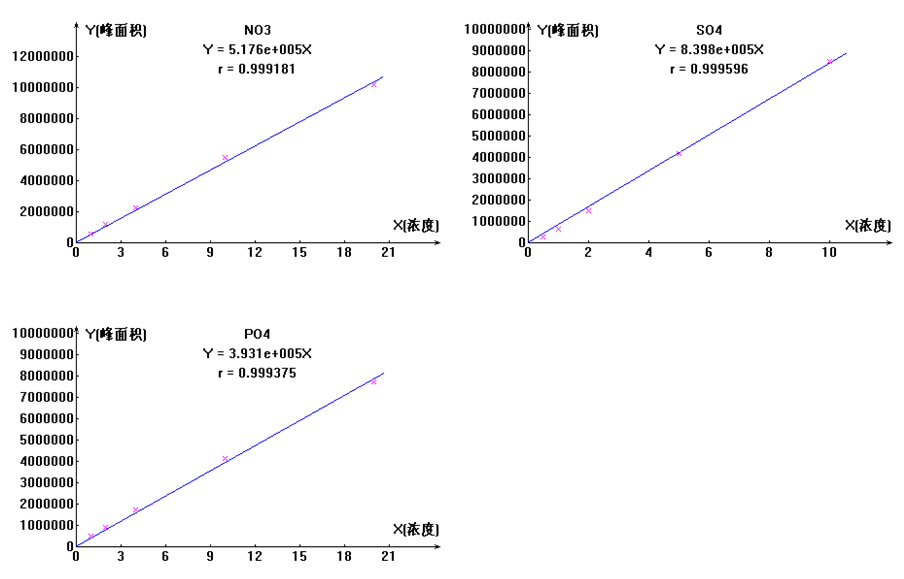RPIC-2017离子色谱标配动态量程电导检测器WLK-8免维护抑制器离子色谱柱