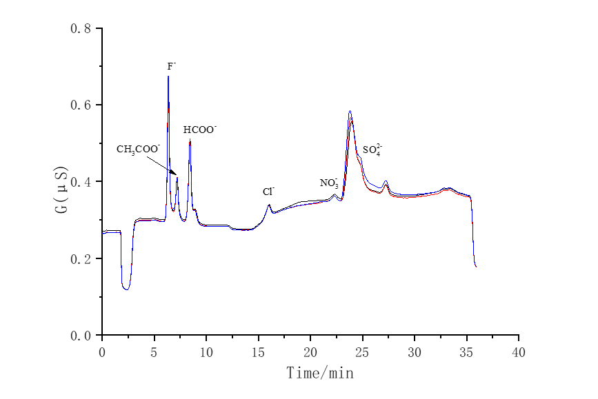 RPIC-2017离子色谱标配动态量程电导检测器WLK-8免维护抑制器离子色谱柱