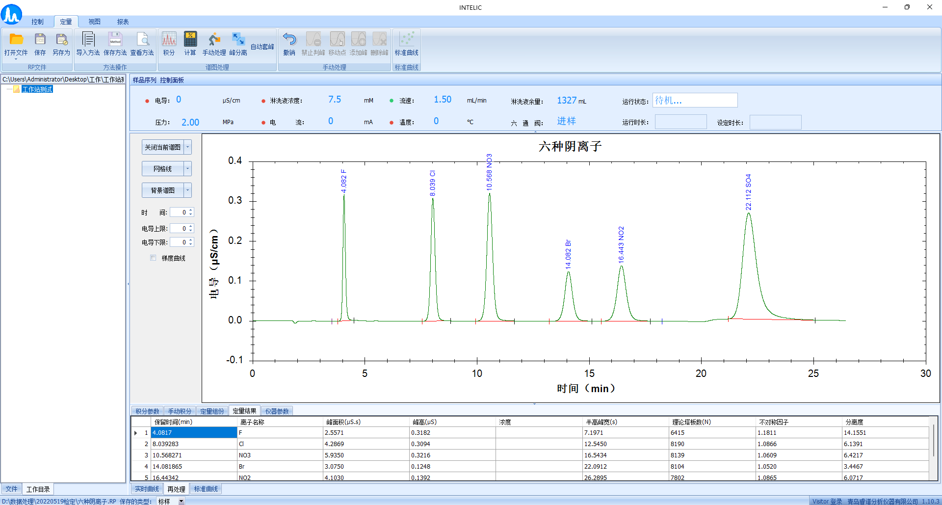 RPIC-2017离子色谱标配动态量程电导检测器WLK-8免维护抑制器离子色谱柱