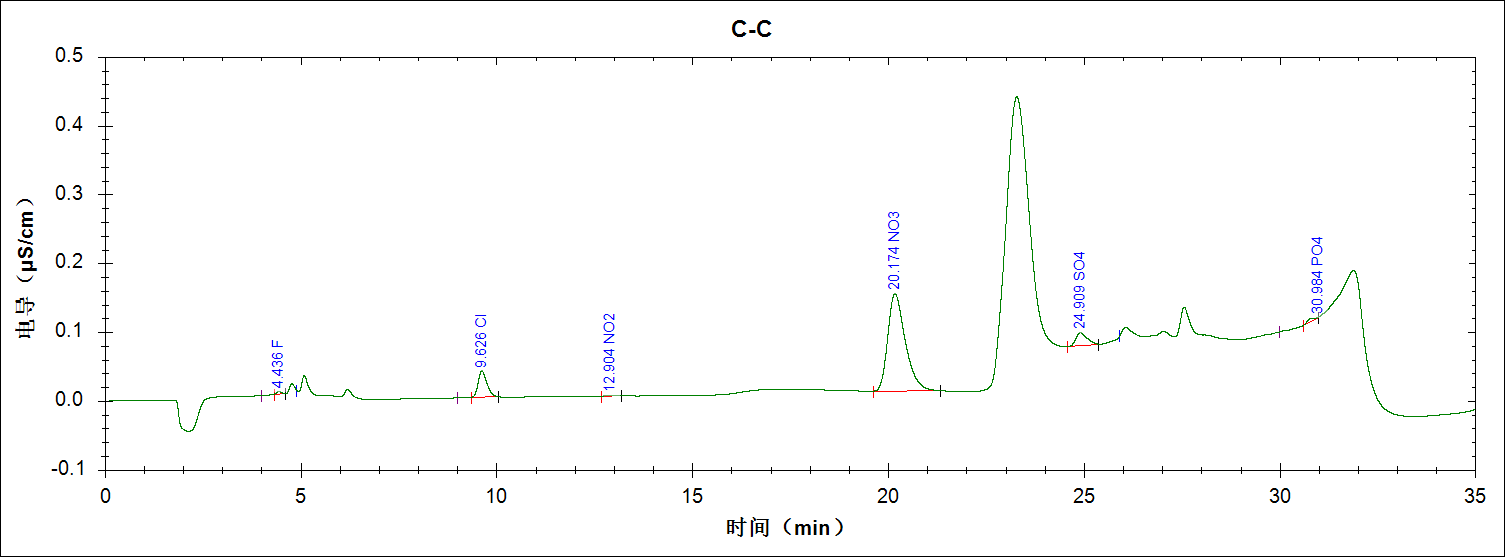 RPIC-2017离子色谱标配动态量程电导检测器WLK-8免维护抑制器离子色谱柱